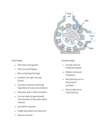 Advantages
 Only two moving parts
 Only onestuffing box
 Non-pulsating discharge
 Excellent for high-viscosity
liquids
 Constant and even discharge
regardlessof pressureconditions
 Operates well in either direction
 Can be made to operatewith
one direction of flow with either
rotation
 Low NPSH required
 Single adjustable end clearance
 Easy to maintain
Disadvantages
 Usually requires
moderatespeeds
 Medium pressure
limitations
 One bearing runs in
the product
pumped
 Overhung load on
shaft bearing
 