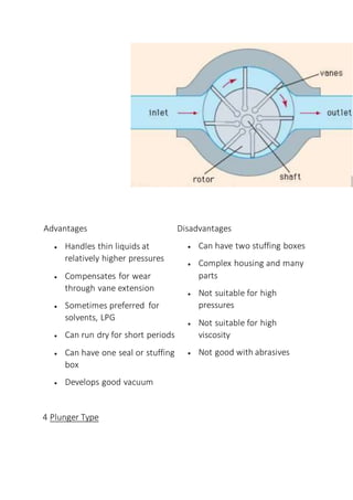 Advantages
 Handles thin liquids at
relatively higher pressures
 Compensates for wear
through vane extension
 Sometimes preferred for
solvents, LPG
 Can run dry for short periods
 Can have one seal or stuffing
box
 Develops good vacuum
Disadvantages
 Can have two stuffing boxes
 Complex housing and many
parts
 Not suitable for high
pressures
 Not suitable for high
viscosity
 Not good with abrasives
4 Plunger Type
 