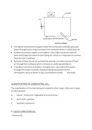  During the combustion the gases inside the combustion chamber gets past
(leak) through piston ringsand enters the crankcase which is called blow-by.
 As blow-bycontains vapoursand sulphur, they might cause corrosion of
parts and sludge formation in lubricating oil. Hence it is importantto remove
blow-byfrom crankcase.
 Removal of blow-bycan be achieved by passing a constant stream of fresh
air through thecrankcase which is known as crankcaseventilation.
 In positive crankcase ventilation, the blow-byis returned to the engine
through the intake manifold, instead of being exhausted into the
atmosphere. (Air outshown in fig is connected to intake manifold)
CLASSIFICATION OF LUBRICATING OIL:
The classification of the lubricating oil is based on their origin; there are3 types
of lubricating oil.
A. Liquid – mineraloil, Vegetable oil animal oil etc…
B. Semi solid – greases.
C. Synthetic Lubricants.
A. LIQUID LUBRICATING OIL:
I. Mineral Oil:
 