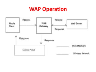 Introduction to Mobile Commerce | PDF