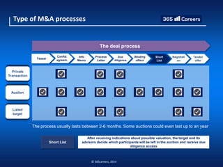 Introduction to m&a | PDF