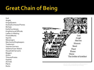 God Angels Kings/Queens Dukes/Duchesses/Thanes Bishops Earls/Countesses Knights/Local Officials Ladies-in-Waiting Priests/Monks Squires Messengers Merchants/Shopkeepers Tradesmen Yeomen Farmers Soldiers/Town Watch Household Servants Beggars Actors Thieves/Pirates Gypsies Animals Plants Rocks http://arnoldit.com/wordpress/2008/09/20/search-moving-up-the-buzzword-chain-of-being/