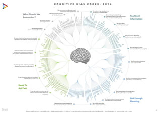 Strictly confidential © 2017 Arowana @ArowanaIns
Human biases
• A very wide range of cognitive human biases
16
 