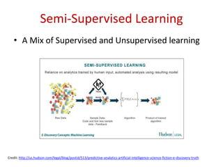 Introduction to Machine Learning | PPTX