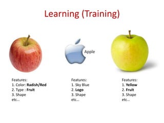 Learning (Training) 
Features: 
1. Color: Radish/Red 
2. Type : Fruit 
3. Shape 
etc… 
Features: 
1. Sky Blue 
2. Logo 
3....