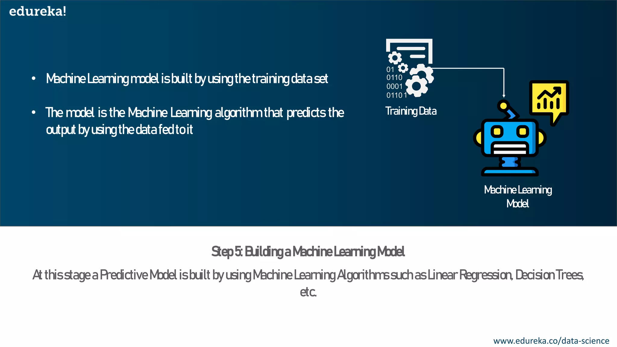 Introduction To Machine Learning | Edureka | PPT