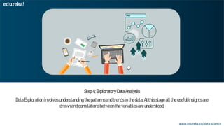 Introduction To Machine Learning | Edureka
