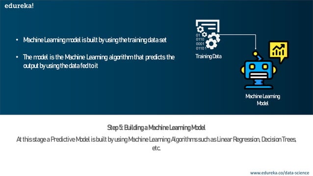 Introduction To Machine Learning | Edureka