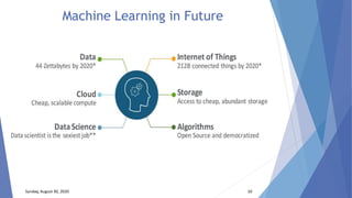 Machine Learning in Future
Sunday, August 30, 2020 10
 