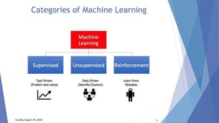 Categories of Machine Learning
Sunday, August 30, 2020 7
 