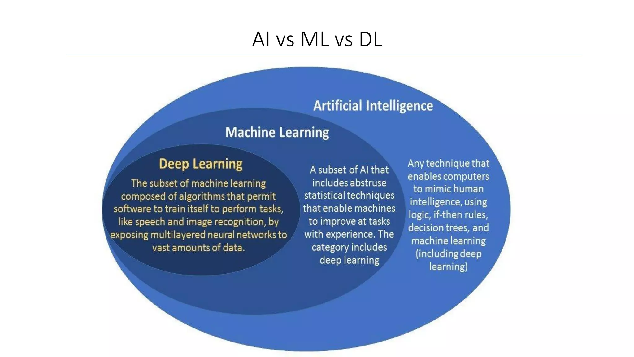 Introduction to machine learning-2023-IT-AI and DS.pdf | Physics | Science