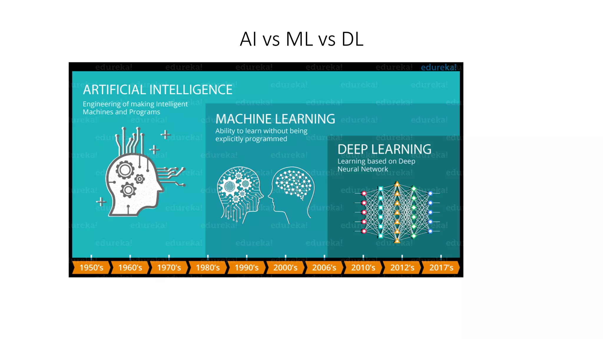 Introduction to machine learning-2023-IT-AI and DS.pdf | Physics | Science