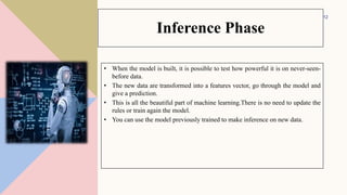 Introduction to Machine Learning.pptx