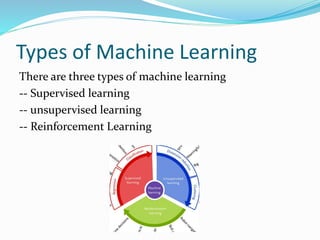 Introduction to Machine Learning.pptx