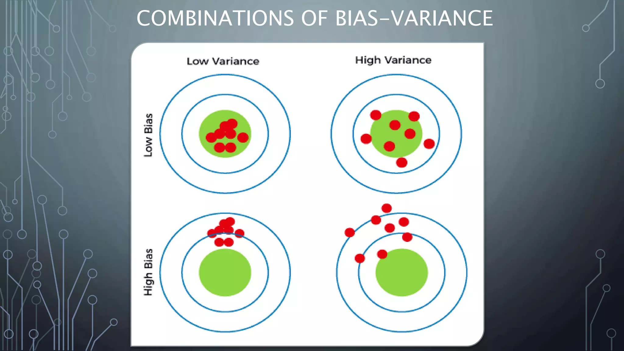 COMBINATIONS OF BIAS-VARIANCE
 