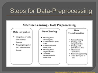 Mrs.Harsha Patil,Dr.D.Y.Patil ACS College,Pimpri,Pune
 