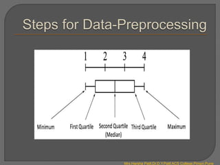 Mrs.Harsha Patil,Dr.D.Y.Patil ACS College,Pimpri,Pune
 