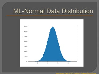Mrs.Harsha Patil,Dr.D.Y.Patil ACS College,Pimpri,Pune
 