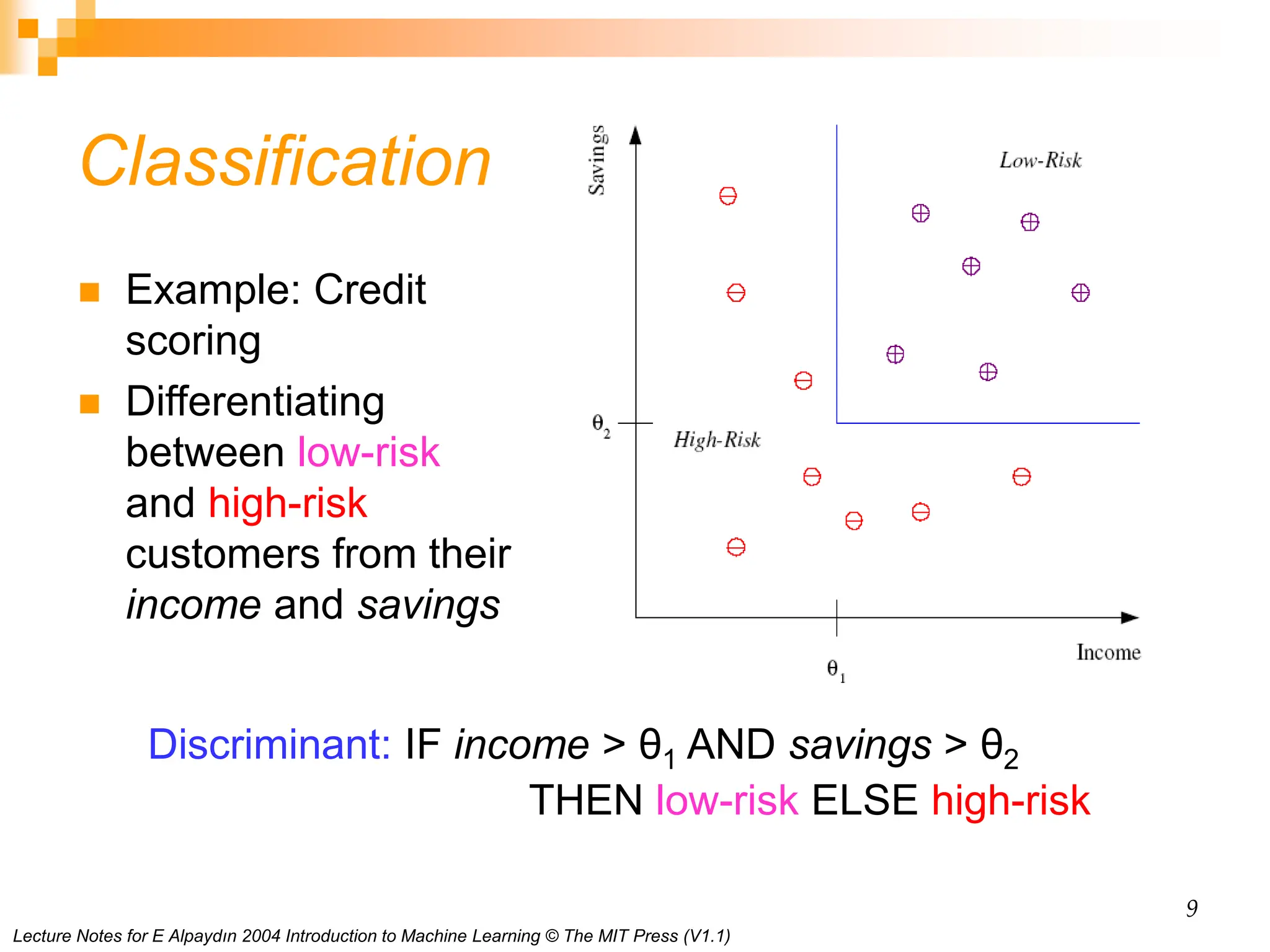 Machine Learning Basics Ppt