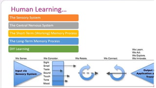 Introduction to machine learning chapter | PPTX