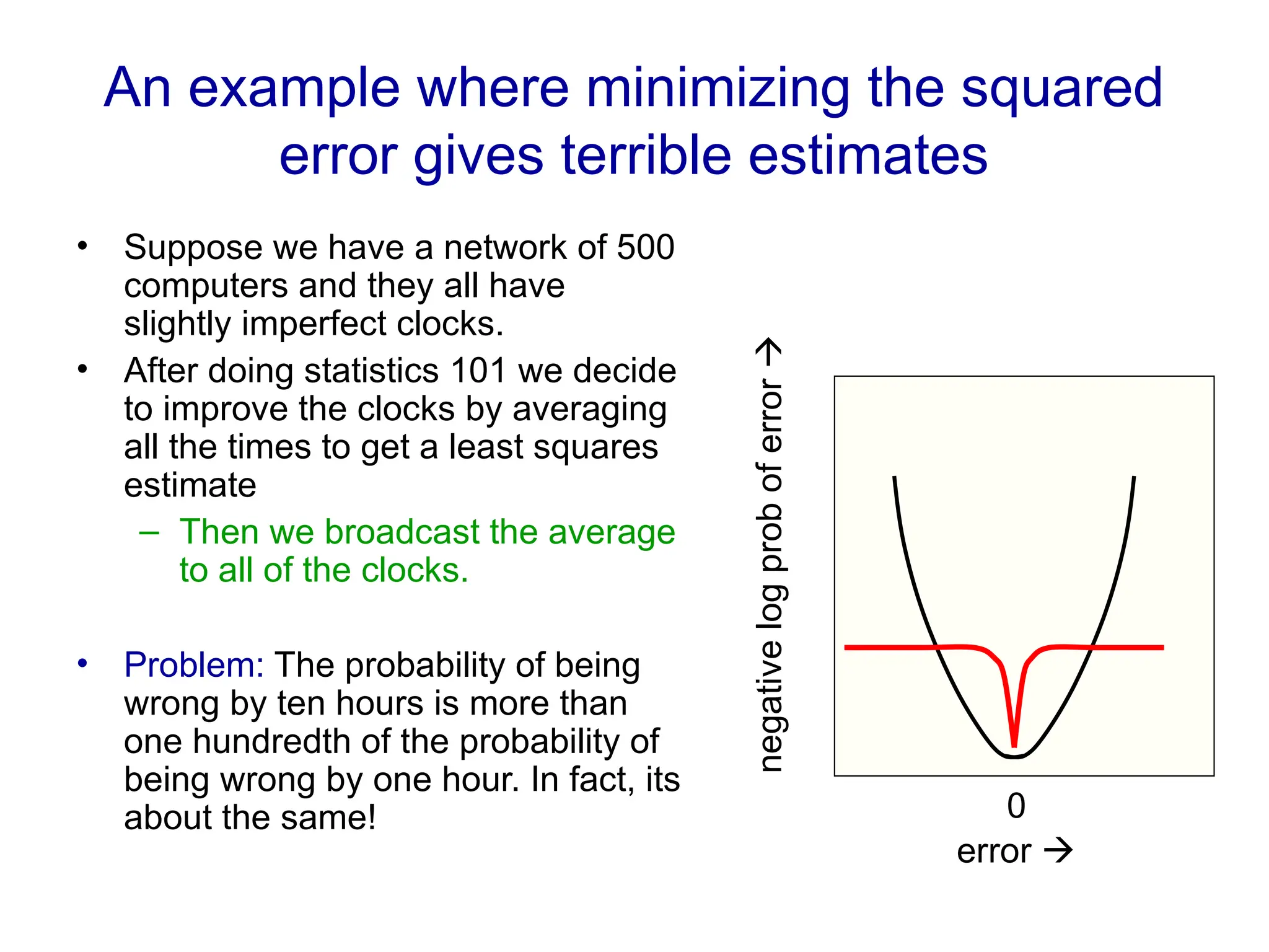An example where minimizing the squared
error gives terrible estimates
• Suppose we have a network of 500
computers and they all have
slightly imperfect clocks.
• After doing statistics 101 we decide
to improve the clocks by averaging
all the times to get a least squares
estimate
– Then we broadcast the average
to all of the clocks.
• Problem: The probability of being
wrong by ten hours is more than
one hundredth of the probability of
being wrong by one hour. In fact, its
about the same!
error 
0
negative
log
prob
of
error

 