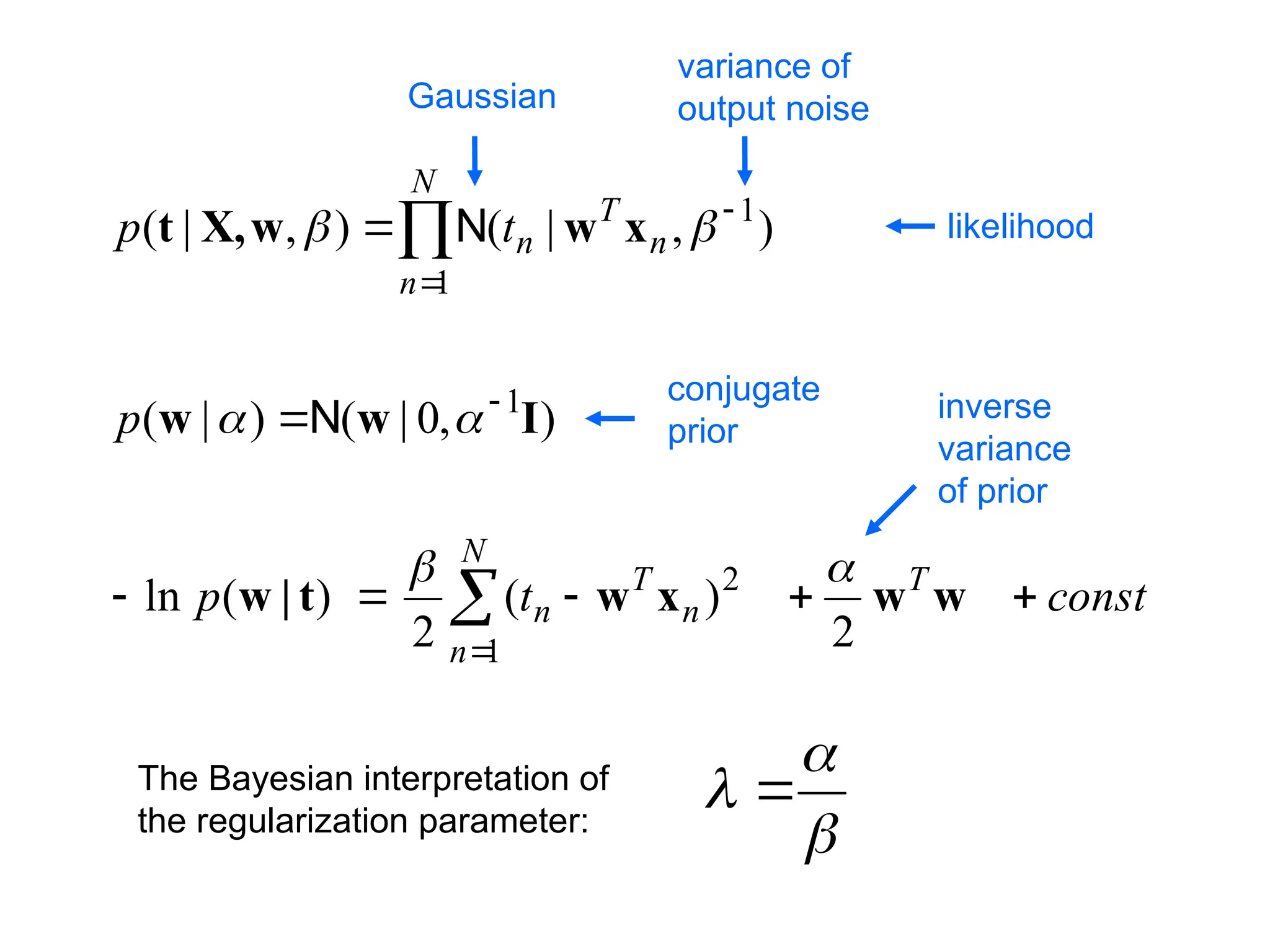 const
t
p
p
t
p
T
N
n
n
T
n
N
n
n
T
n













w
w
x
w
t
|
w
I
w
w
x
w
w
X,
t
1
2
1
1
1
2
)
(
2
)
(
ln
)
,
0
|
(
)
|
(
)
,
|
(
)
,
|
(






N
Ν likelihood
conjugate
prior
Gaussian
variance of
output noise
inverse
variance
of prior


 
The Bayesian interpretation of
the regularization parameter:
 