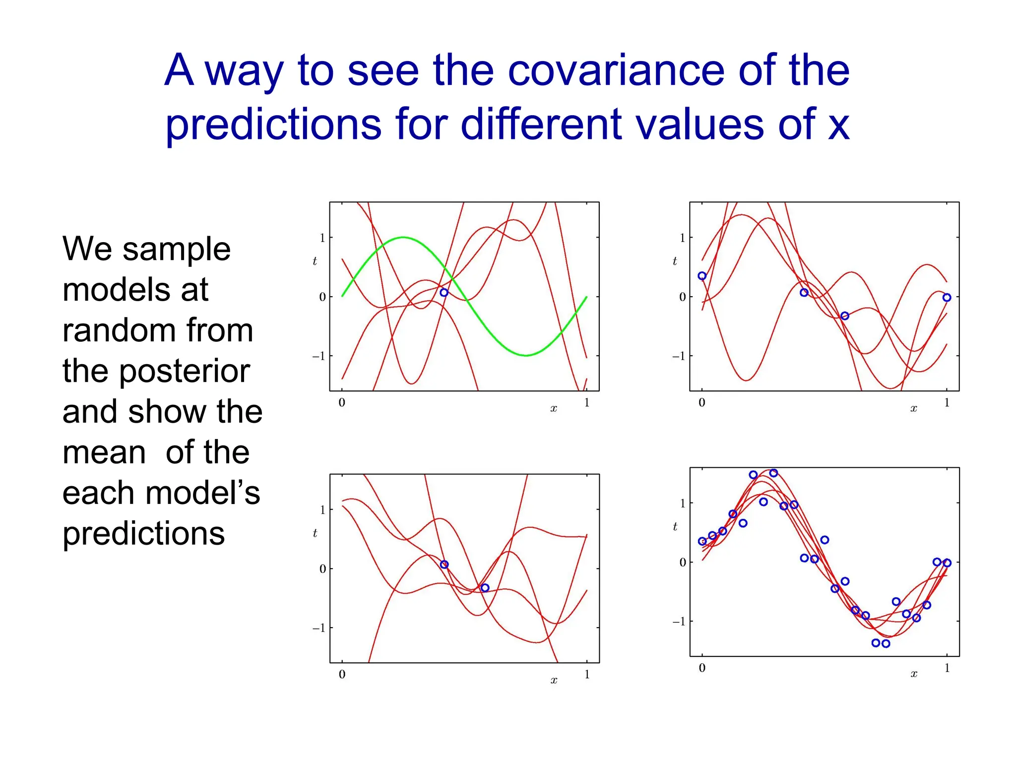 A way to see the covariance of the
predictions for different values of x
We sample
models at
random from
the posterior
and show the
mean of the
each model’s
predictions
 