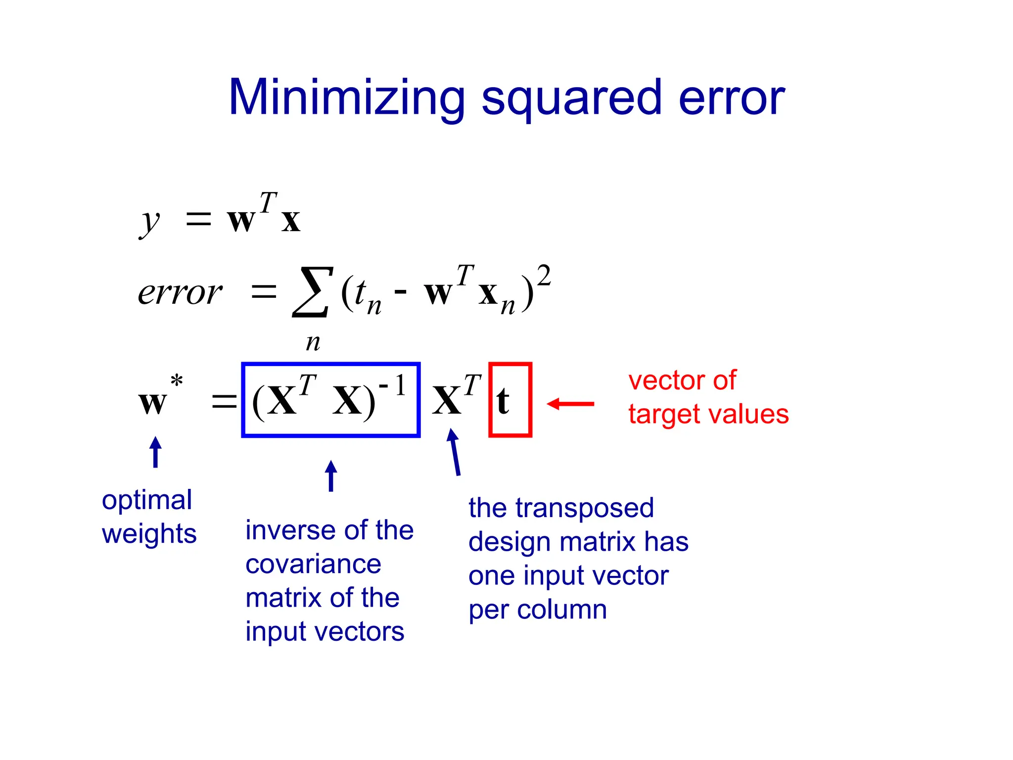 Minimizing squared error
t
X
X
X
w
x
w
x
w
T
T
n
T
n
n
T
t
error
y
1
*
2
)
(
)
(






optimal
weights inverse of the
covariance
matrix of the
input vectors
the transposed
design matrix has
one input vector
per column
vector of
target values
 