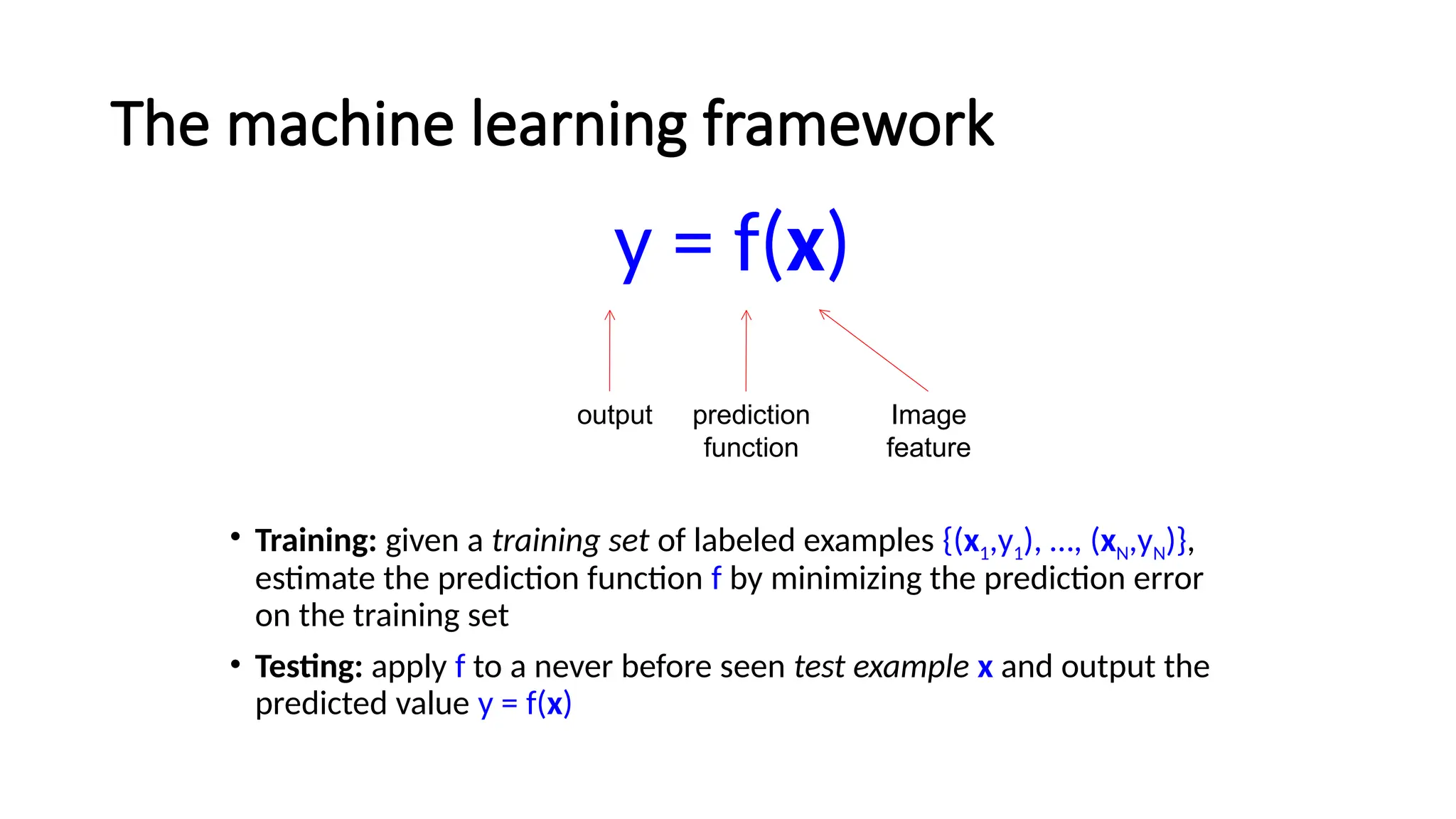 The machine learning framework
y = f(x)
• Training: given a training set of labeled examples {(x1,y1), …, (xN,yN)},
estimate the prediction function f by minimizing the prediction error
on the training set
• Testing: apply f to a never before seen test example x and output the
predicted value y = f(x)
output prediction
function
Image
feature
 