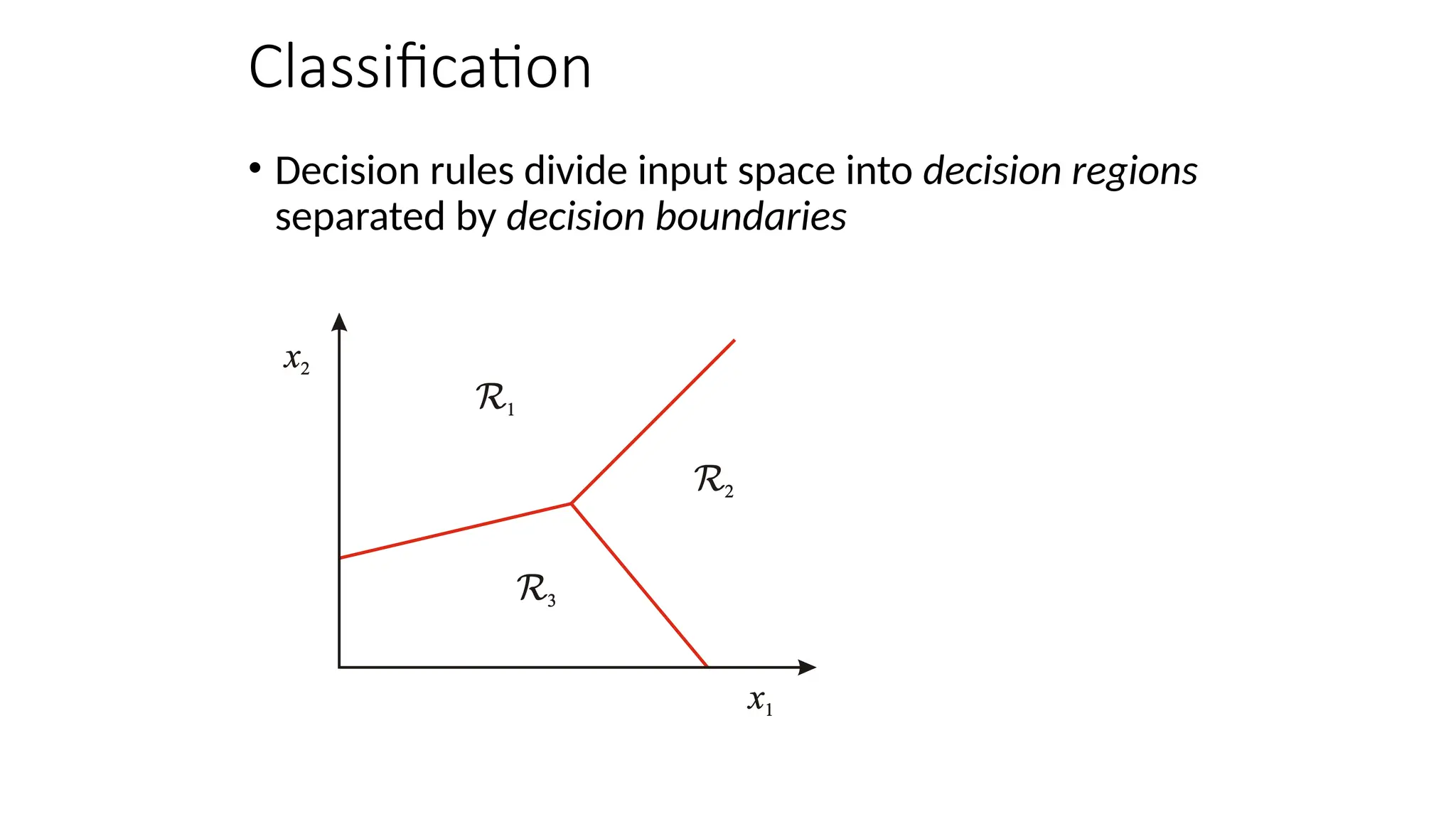 Classification
• Decision rules divide input space into decision regions
separated by decision boundaries
 