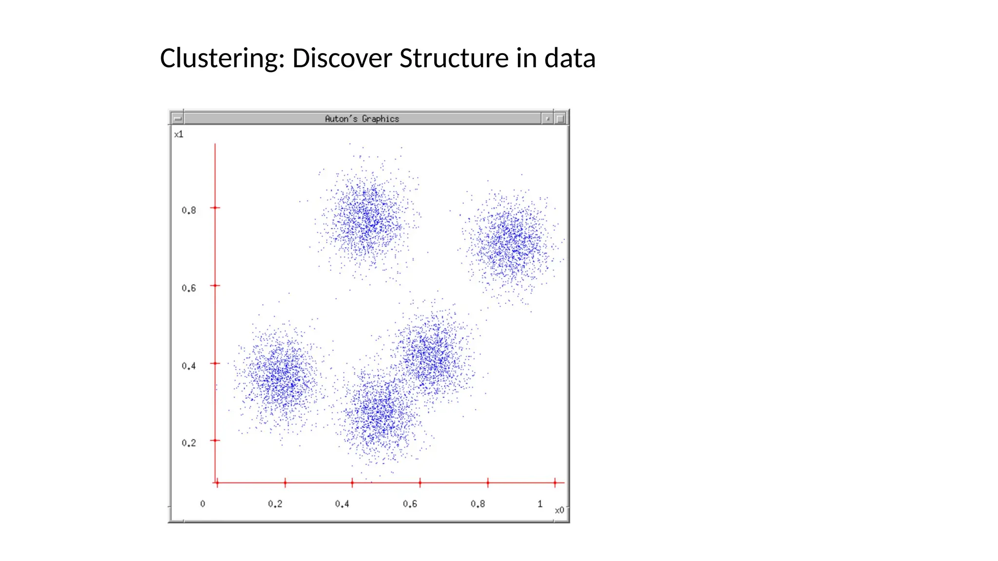 Clustering: Discover Structure in data
 