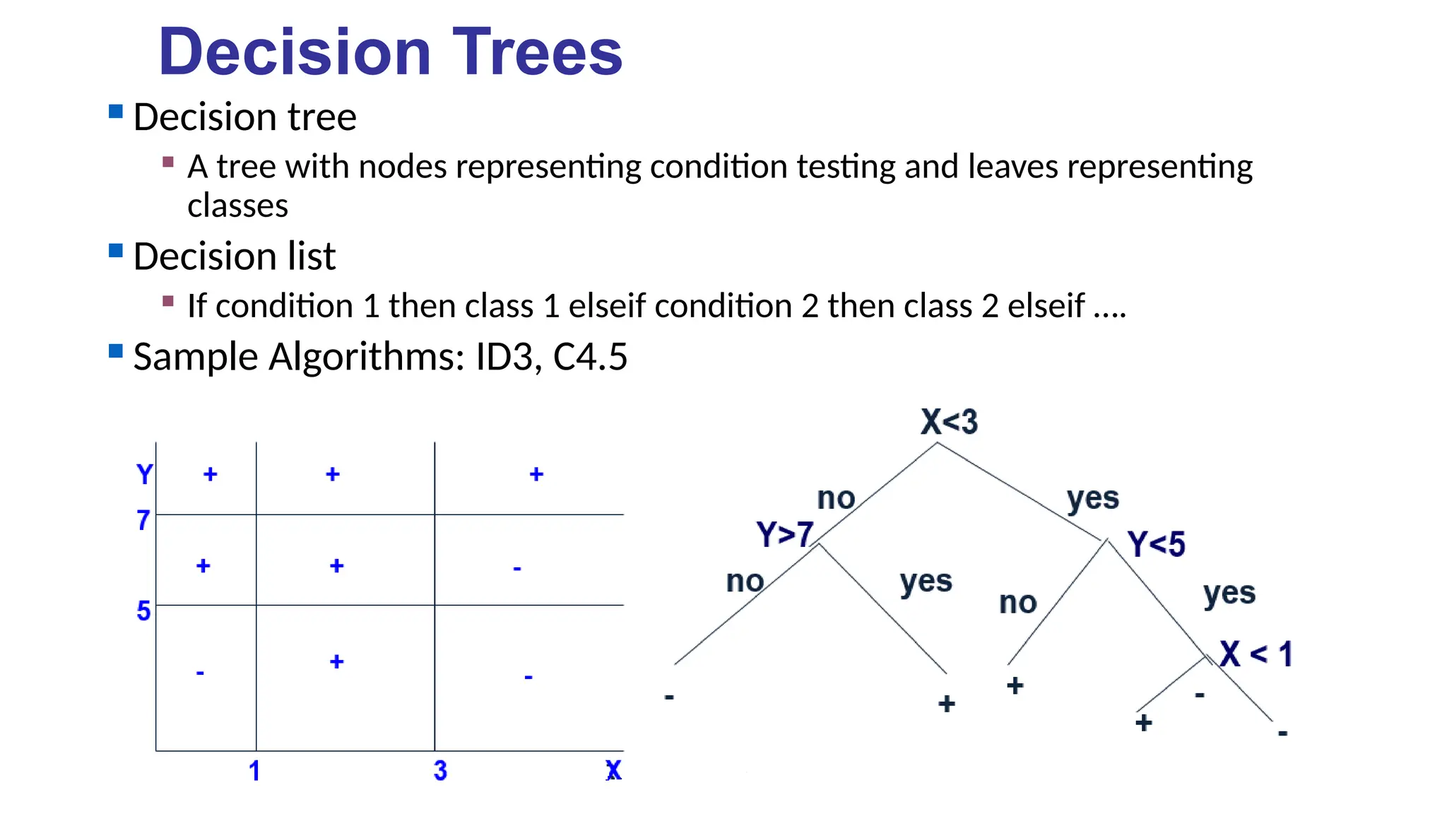 Decision Trees
 Decision tree

A tree with nodes representing condition testing and leaves representing
classes
 Decision list

If condition 1 then class 1 elseif condition 2 then class 2 elseif ….
 Sample Algorithms: ID3, C4.5
 