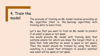 Comprehensive Introduction to Machine Learning Concepts and ...