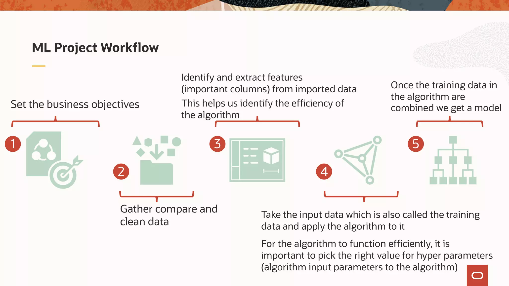 ML Project Workflow
Set the business objectives
Gather compare and
clean data
Identify and extract features
(important columns) from imported data
This helps us identify the efficiency of
the algorithm
Take the input data which is also called the training
data and apply the algorithm to it
For the algorithm to function efficiently, it is
important to pick the right value for hyper parameters
(algorithm input parameters to the algorithm)
Once the training data in
the algorithm are
combined we get a model
1
2
3
4
5
 