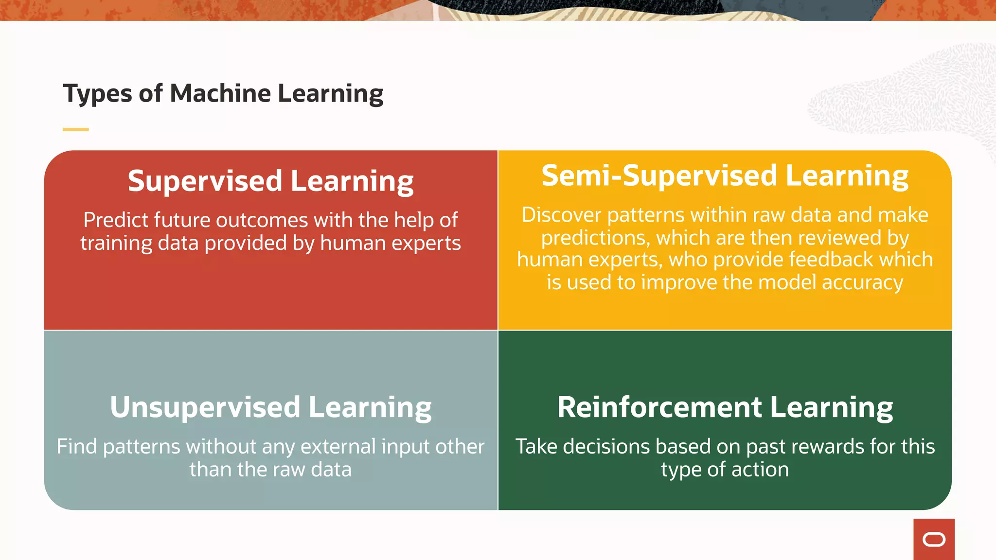 Types of Machine Learning
Supervised Learning
Predict future outcomes with the help of
training data provided by human experts
Semi-Supervised Learning
Discover patterns within raw data and make
predictions, which are then reviewed by
human experts, who provide feedback which
is used to improve the model accuracy
Unsupervised Learning
Find patterns without any external input other
than the raw data
Reinforcement Learning
Take decisions based on past rewards for this
type of action
 