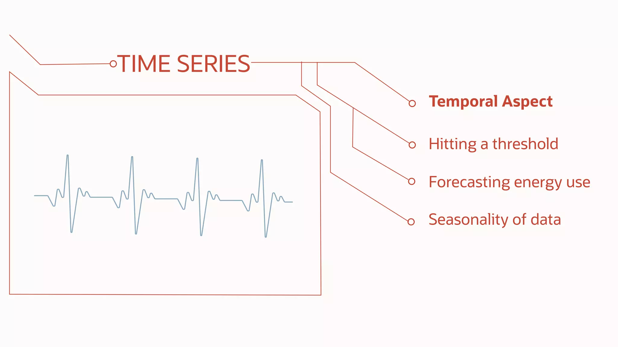 TIME SERIES
Temporal Aspect
Hitting a threshold
Forecasting energy use
Seasonality of data
 