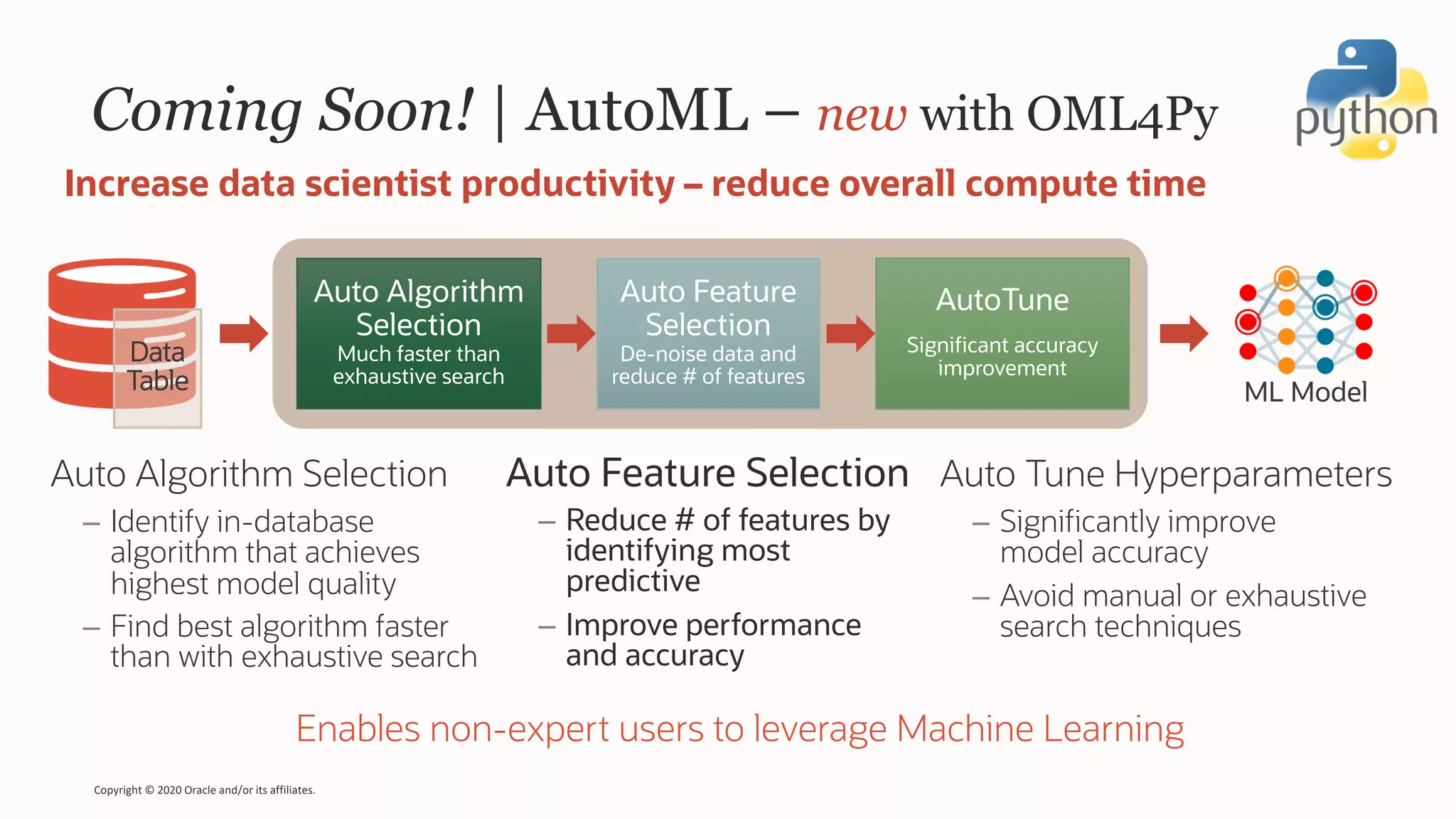 Coming Soon! | AutoML – new with OML4Py
Auto Feature Selection
– Reduce # of features by
identifying most
predictive
– Improve performance
and accuracy
Increase data scientist productivity – reduce overall compute time
Auto Algorithm
Selection
Much faster than
exhaustive search
Auto Feature
Selection
De-noise data and
reduce # of features
AutoTune
Significant accuracy
improvement
Auto Algorithm Selection
– Identify in-database
algorithm that achieves
highest model quality
– Find best algorithm faster
than with exhaustive search
Auto Tune Hyperparameters
– Significantly improve
model accuracy
– Avoid manual or exhaustive
search techniques
Copyright © 2020 Oracle and/or its affiliates.
Enables non-expert users to leverage Machine Learning
Data
Table ML Model
 