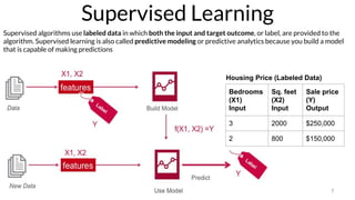 Introduction to Machine Learning | PPT