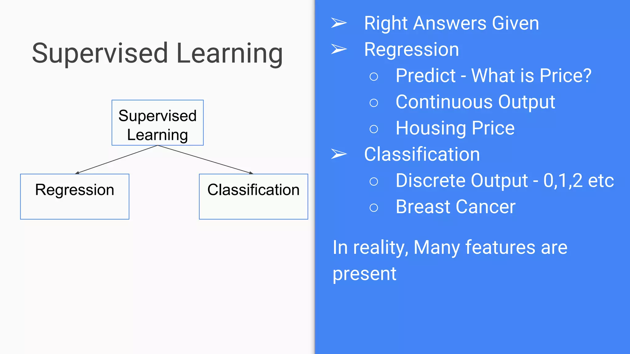 Supervised Learning
➢ Right Answers Given
➢ Regression
○ Predict - What is Price?
○ Continuous Output
○ Housing Price
➢ Classification
○ Discrete Output - 0,1,2 etc
○ Breast Cancer
In reality, Many features are
present
Supervised
Learning
Regression Classification
 