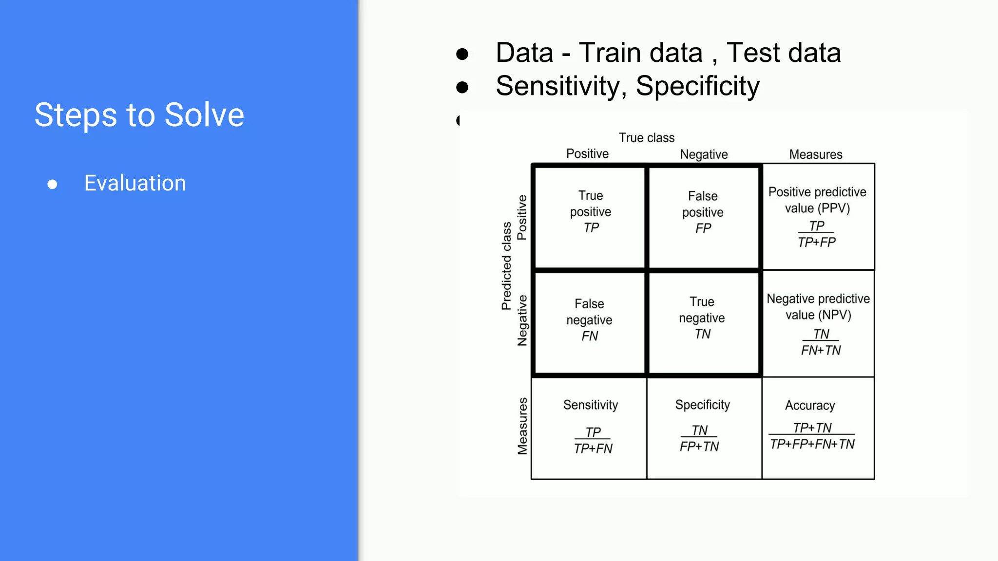 Steps to Solve
● Evaluation
● Data - Train data , Test data
● Sensitivity, Specificity
●
 