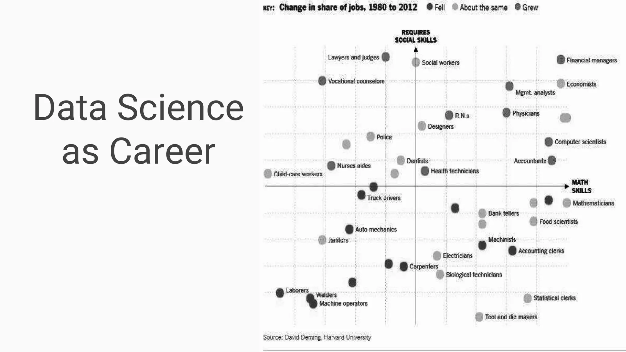 Data Science
as Career
 