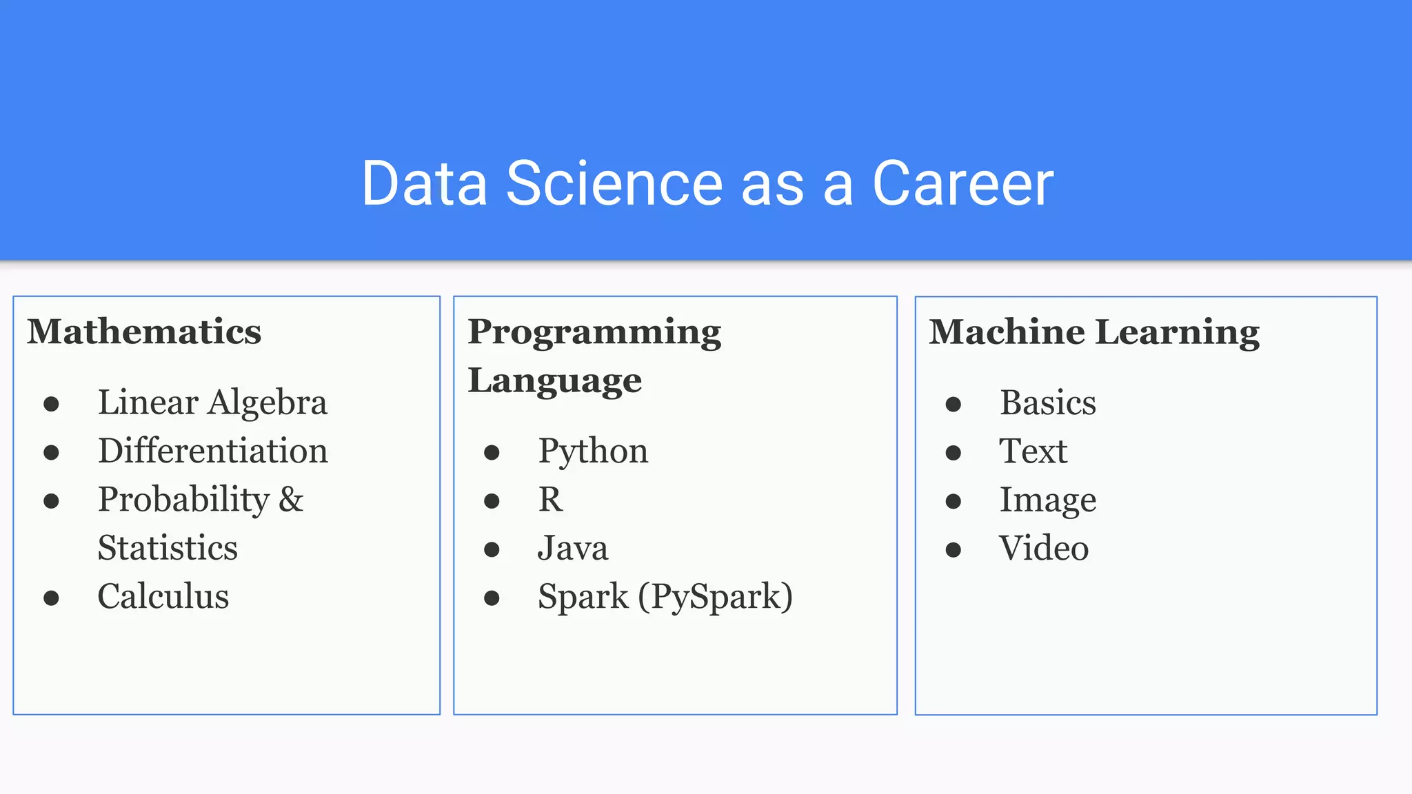 Data Science as a Career
Mathematics
● Linear Algebra
● Differentiation
● Probability &
Statistics
● Calculus
Machine Learning
● Basics
● Text
● Image
● Video
Programming
Language
● Python
● R
● Java
● Spark (PySpark)
 