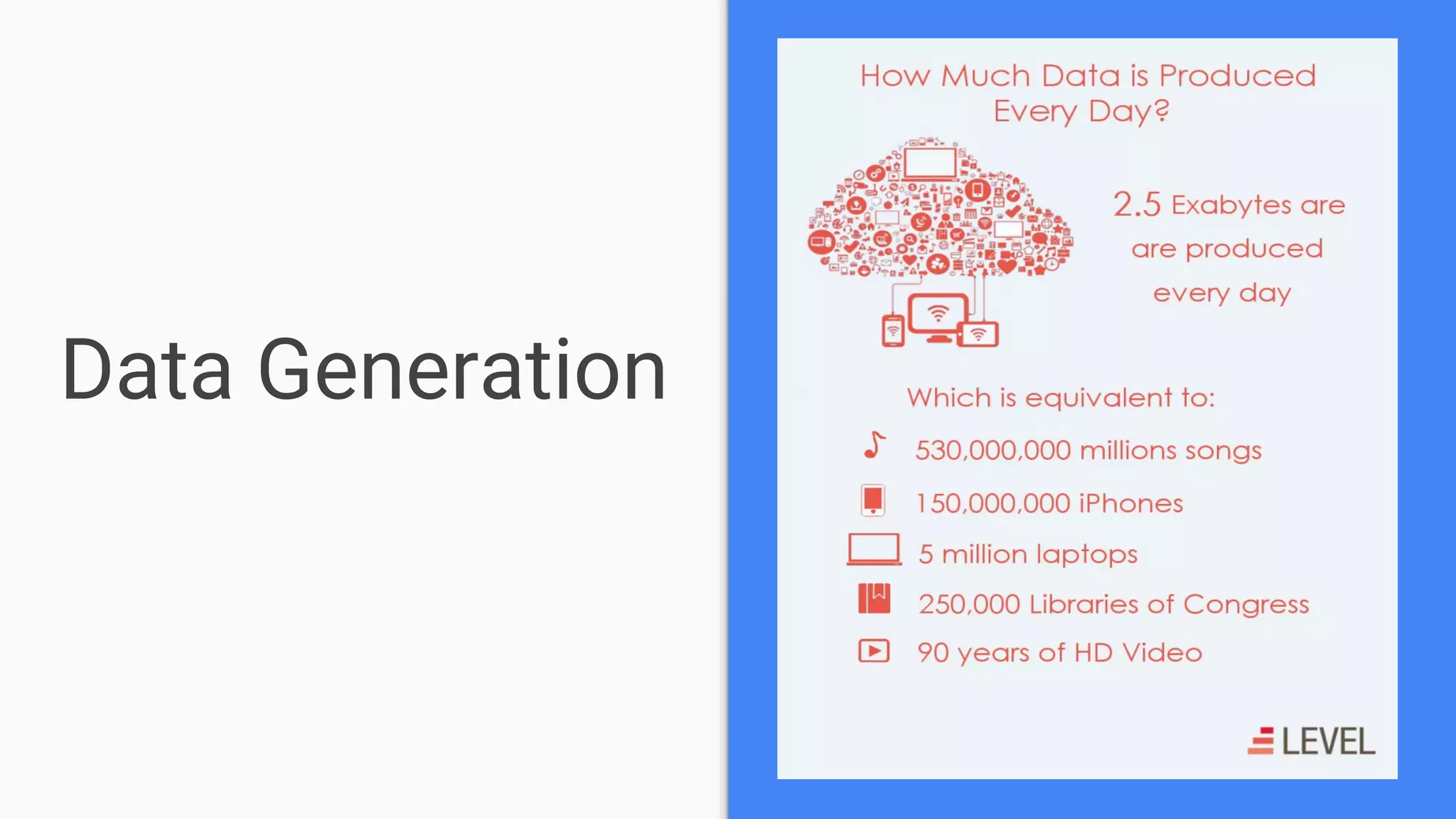 Data Generation
 