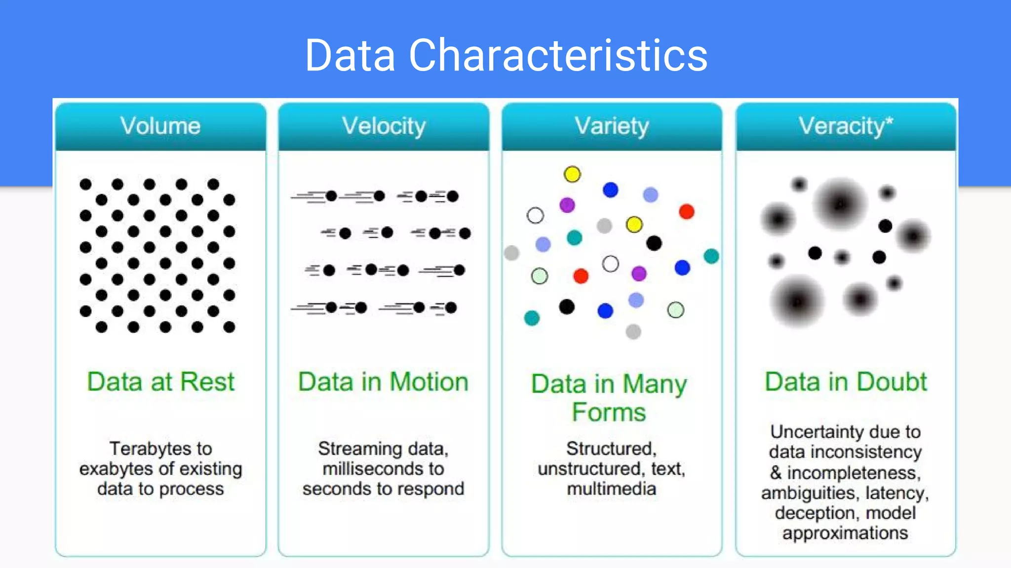 Data Characteristics
 