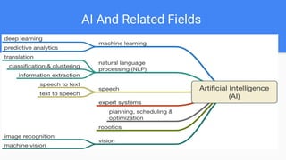 AI And Related Fields
 