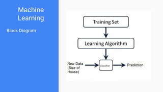 Machine
Learning
Block Diagram
 