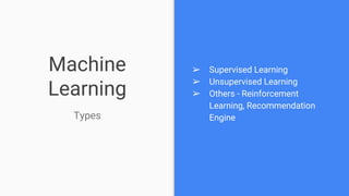 Machine
Learning
Types
➢ Supervised Learning
➢ Unsupervised Learning
➢ Others - Reinforcement
Learning, Recommendation
Engine
 