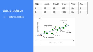 Steps to Solve
● Feature selection
SlNo Length Breadth Area Price Area
1 20 40 800 25L 0
2 30 50 1500 50L 1
 