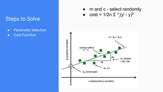 Steps to Solve
● Parameter Selection
● Cost Function
● m and c - select randomly
● cost = 1/2n Σ n
i
(yi
- y)2
 