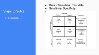 Steps to Solve
● Evaluation
● Data - Train data , Test data
● Sensitivity, Specificity
●
 